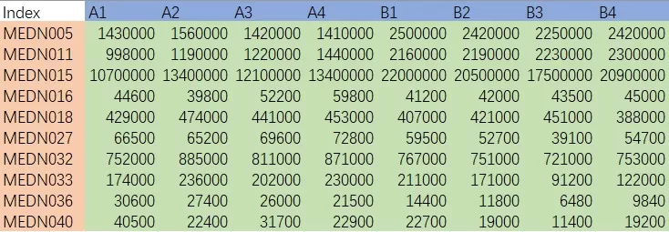 Example of Quantitative Data Matrix of Metabolomics Analysis